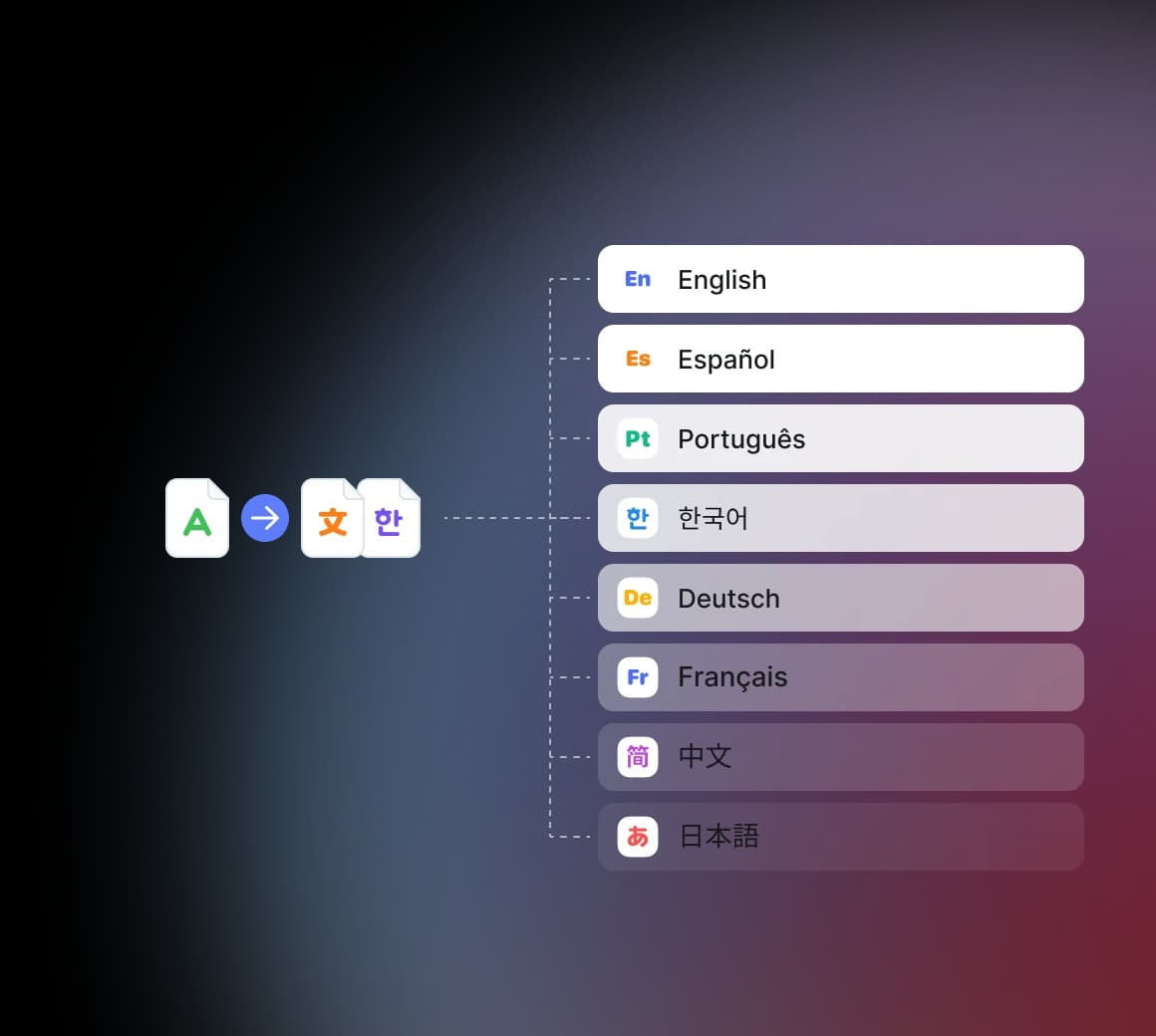 More Accurate Translations, Less Time Post Editing